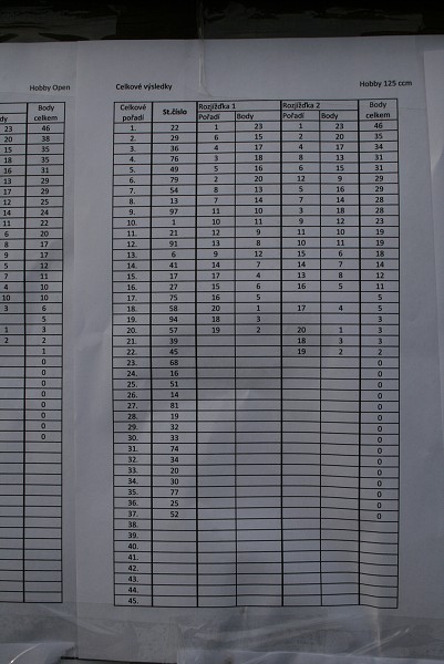 ONeal cup Břeclav 6.4.08